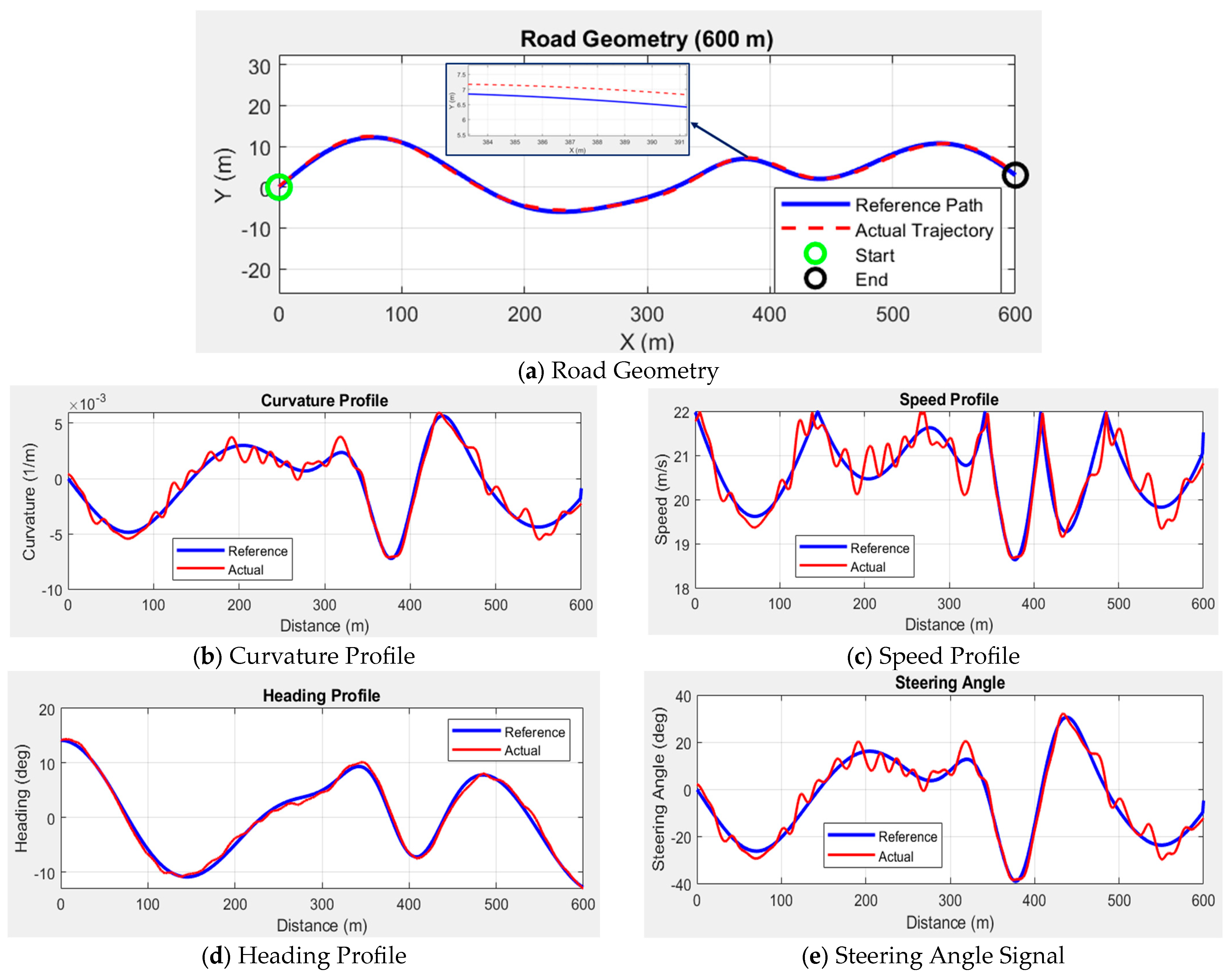 Prediction–Preview Cooperative Steering Control for Optimal Path ...
