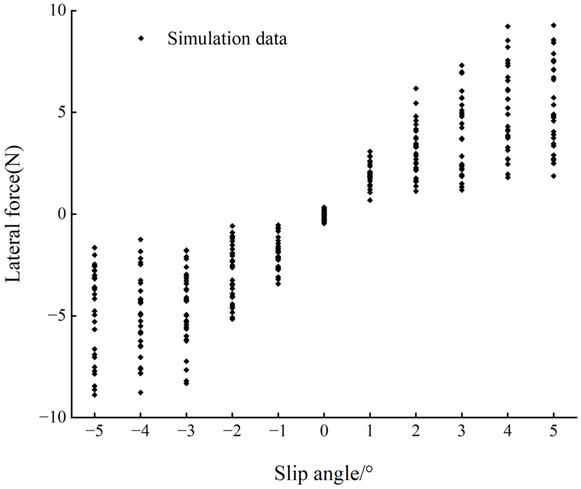 Establishment of a Neural Network-Based Prediction Model for Wheel–Sand ...