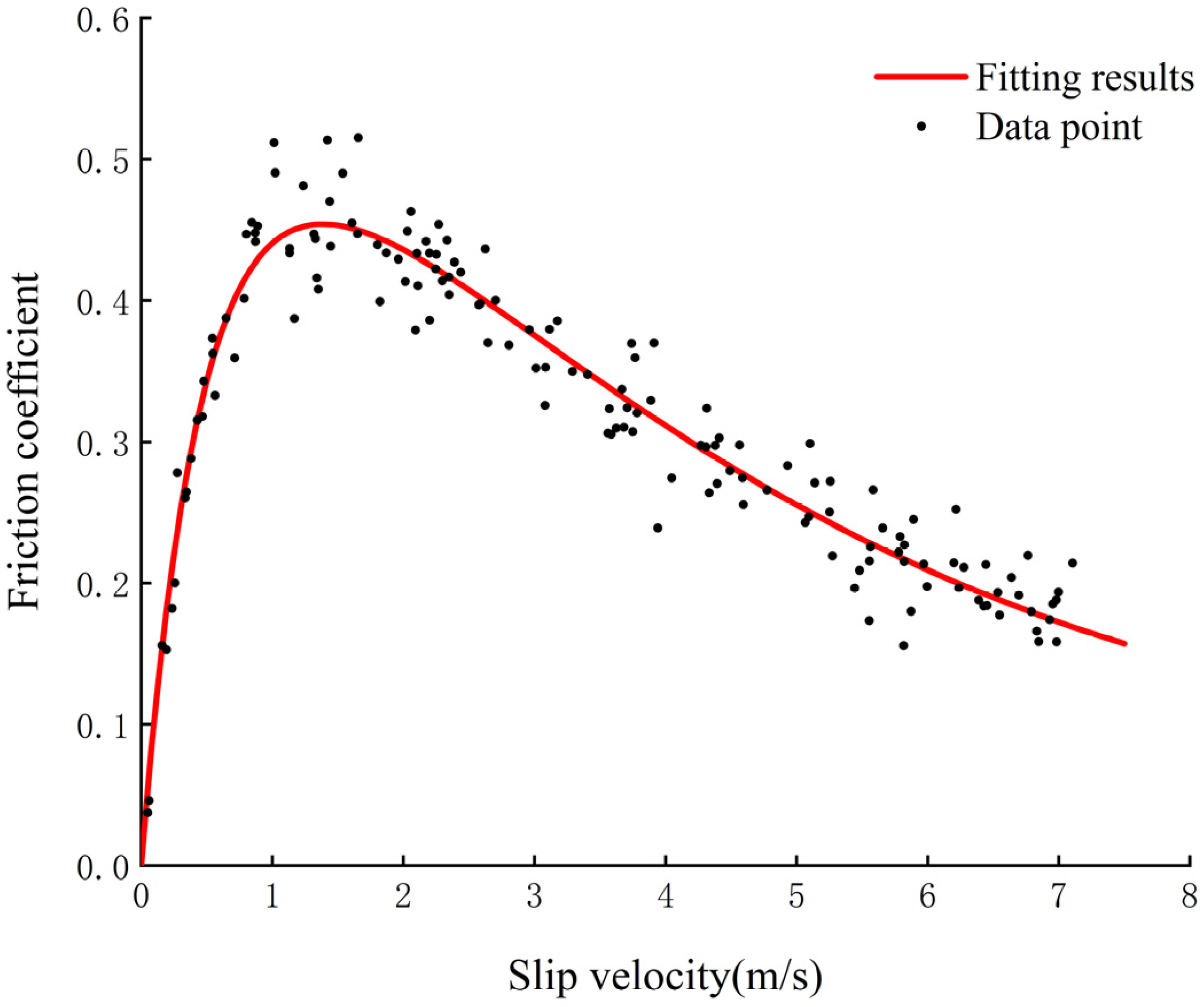 Establishment of a Neural Network-Based Prediction Model for Wheel–Sand ...