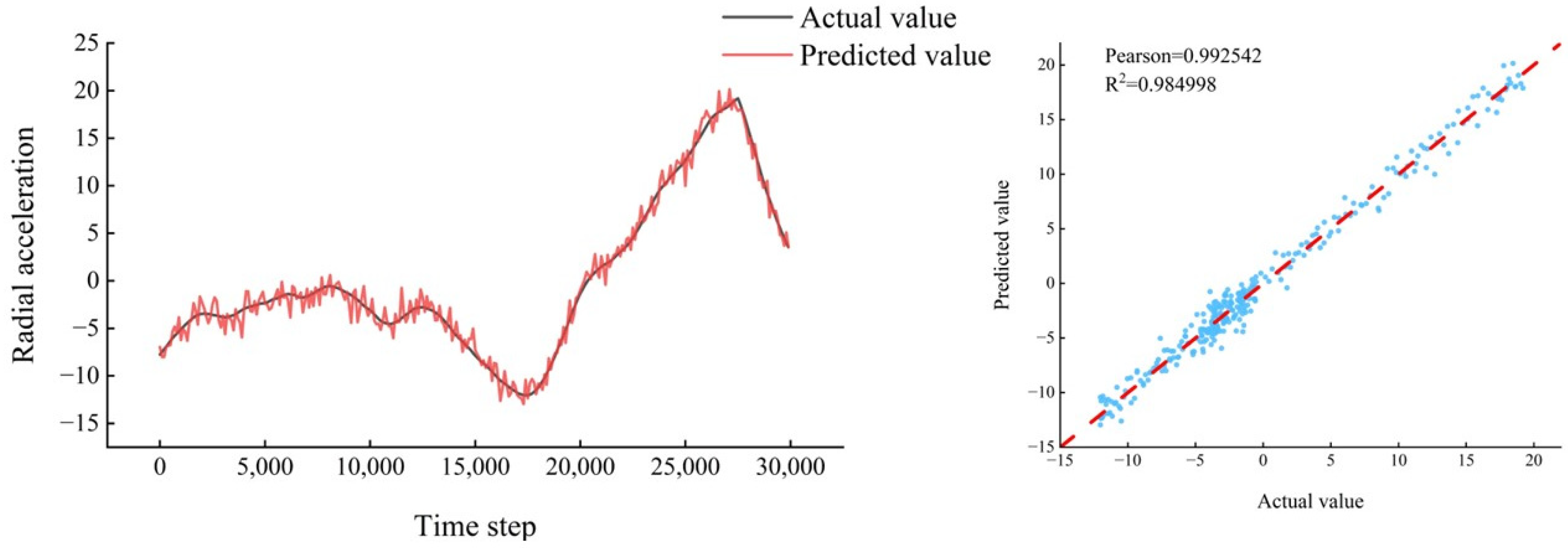 Establishment of a Neural Network-Based Prediction Model for Wheel–Sand ...