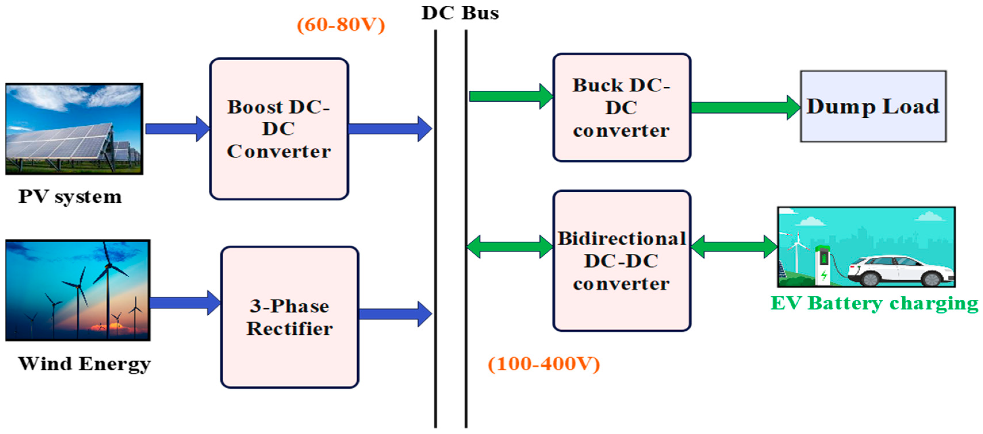 A Neural Network-Based Smart Energy Management System for a Multi ...