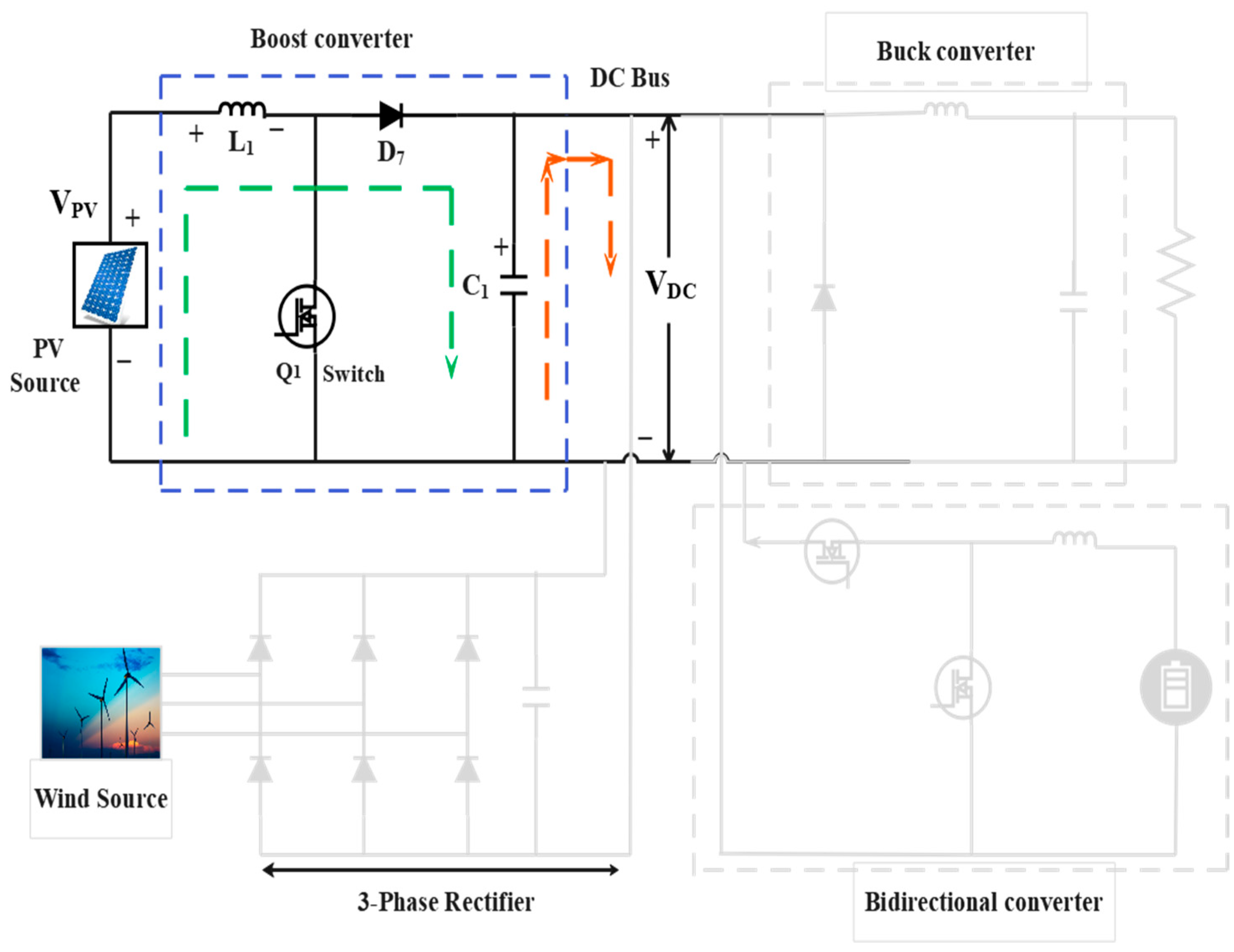 A Neural Network-Based Smart Energy Management System for a Multi ...