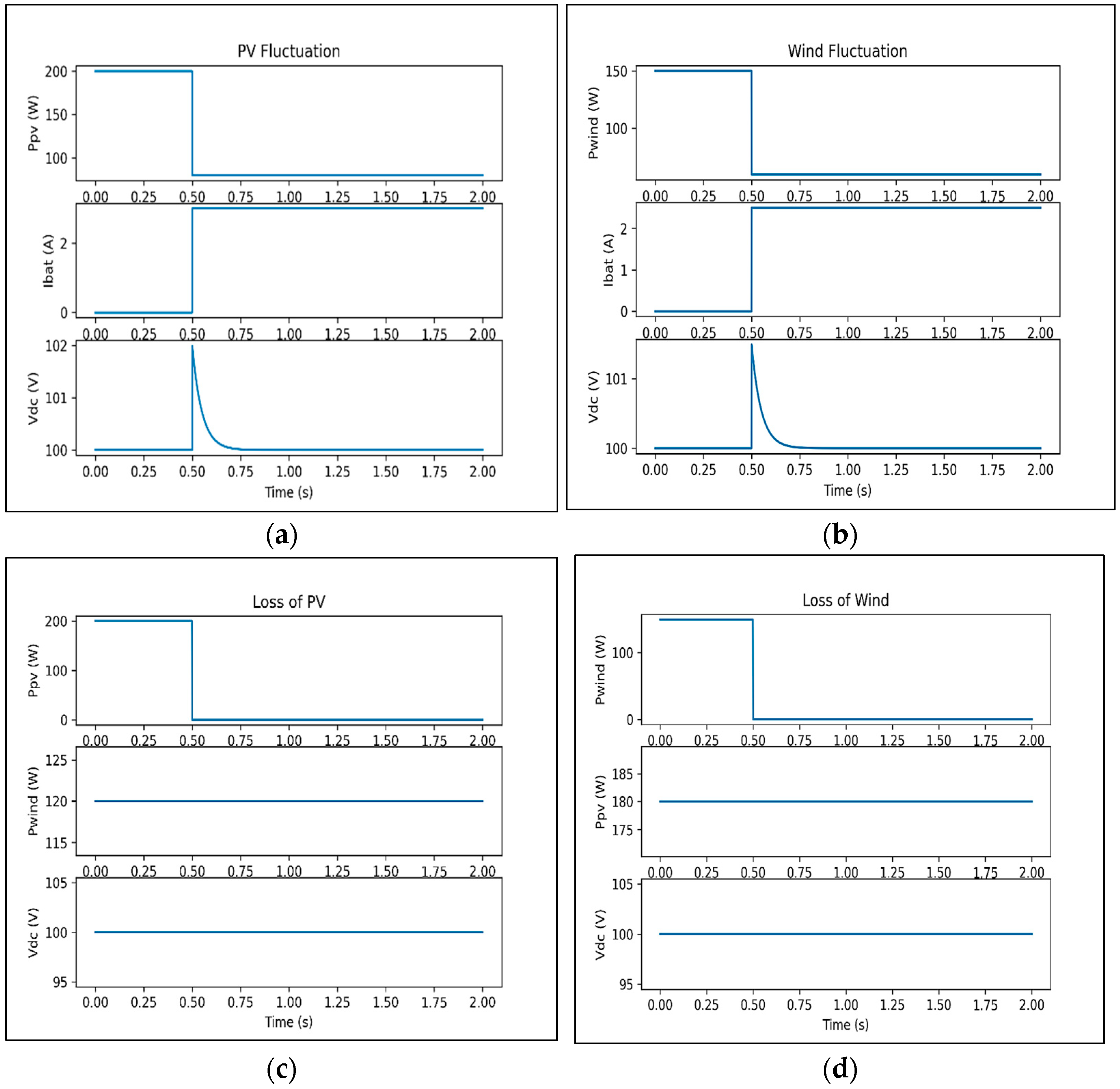 A Neural Network-Based Smart Energy Management System for a Multi ...
