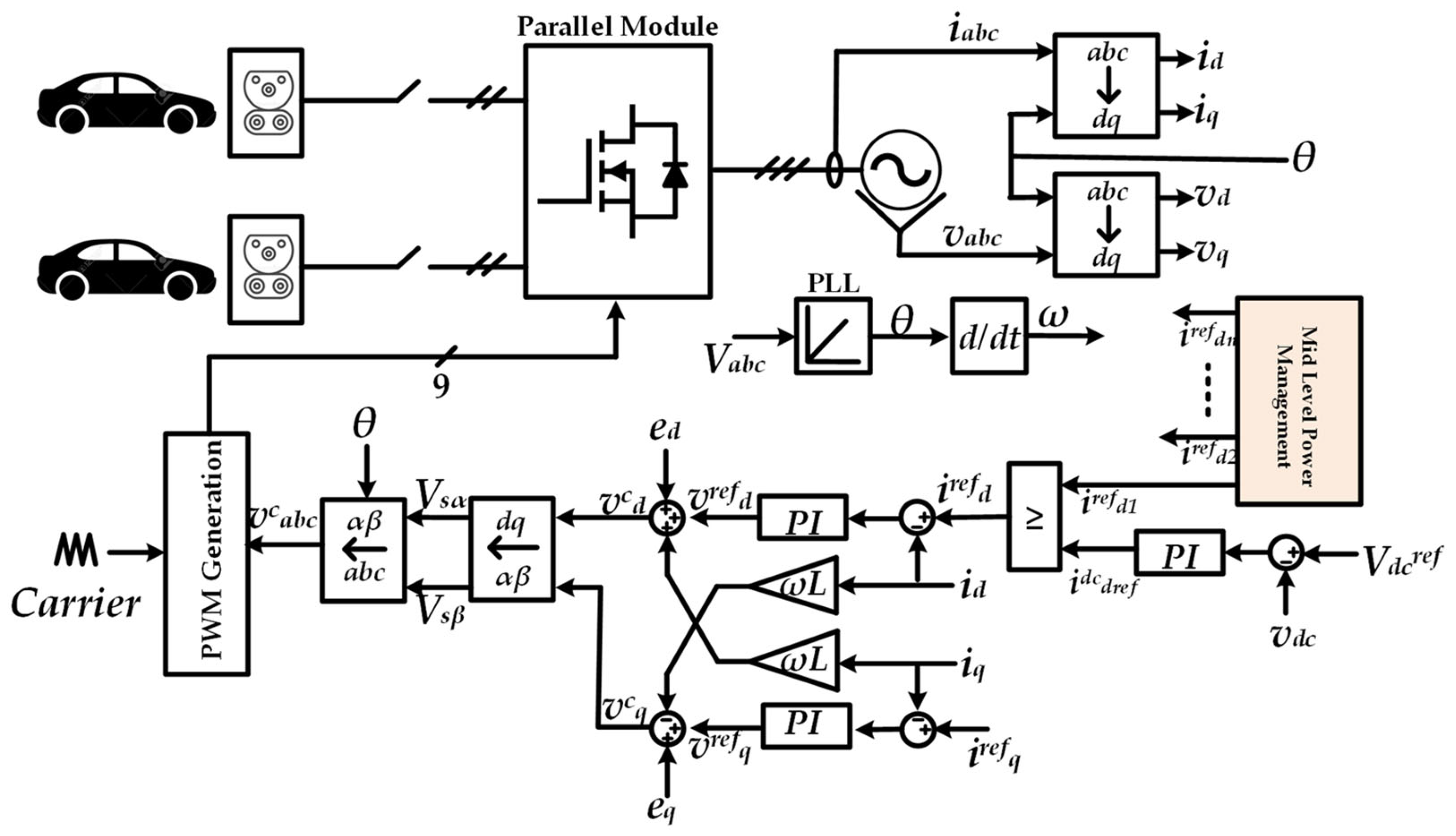 Distributed V2G-Enabled Multiport DC Charging System with Hierarchical ...