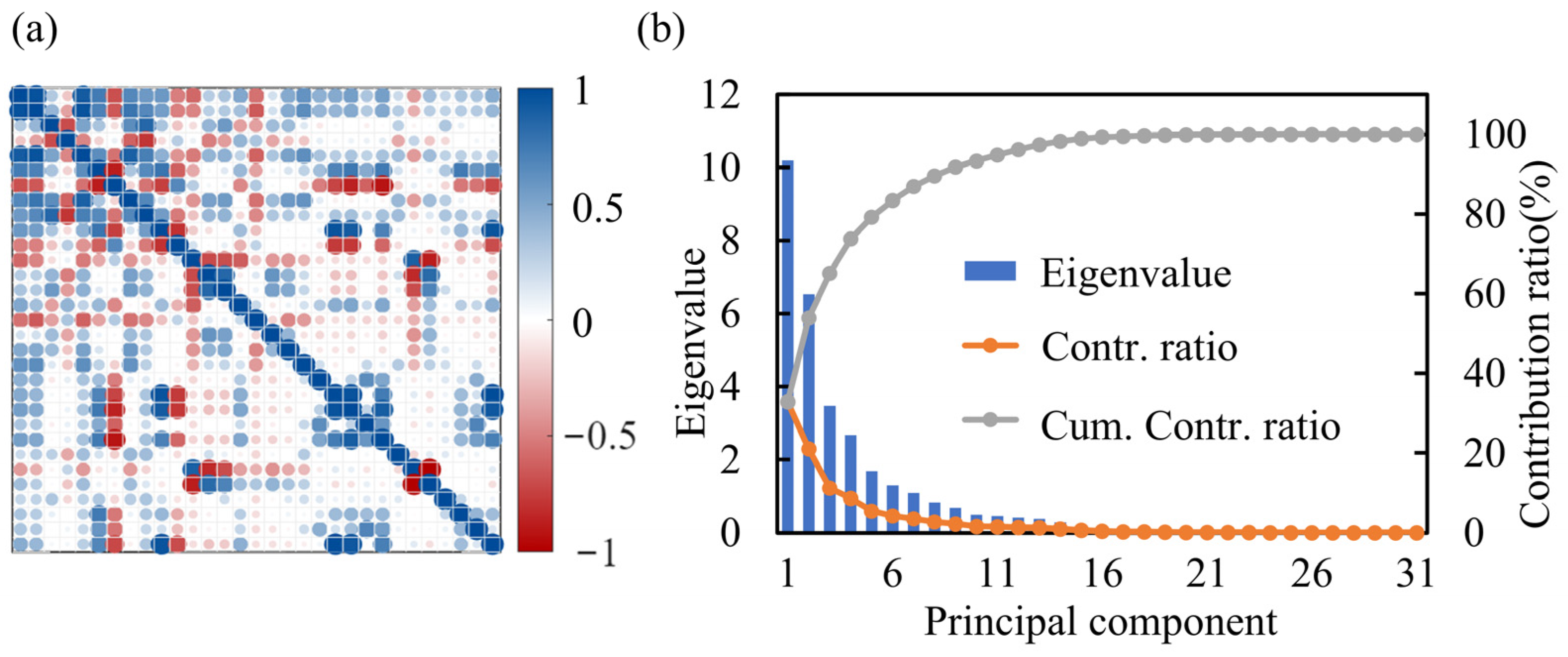 A Reinforcement Learning and Unsupervised Clustering-Based Method for ...
