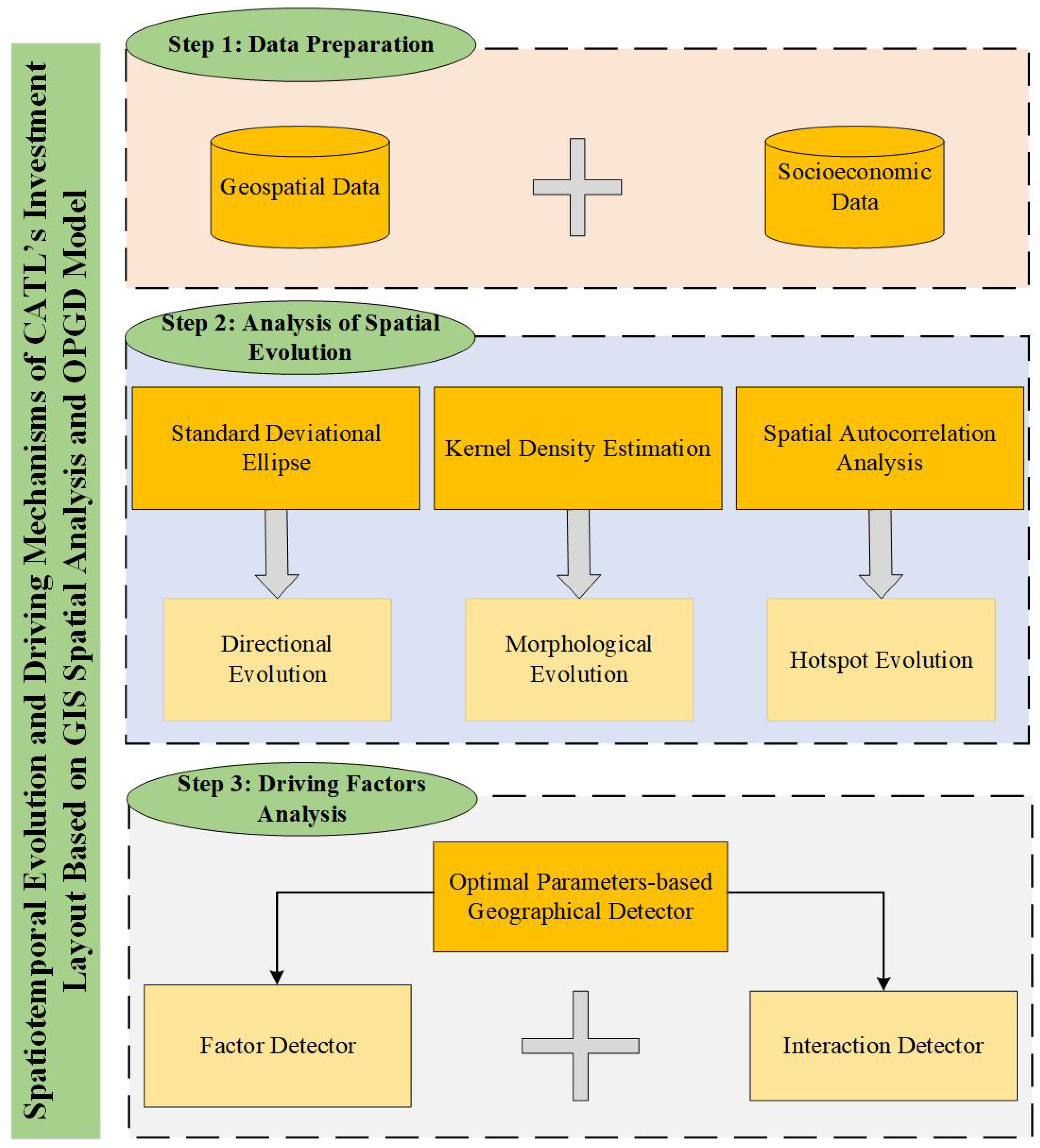 Spatiotemporal Evolution and Driving Mechanisms of CATL’s Investment ...