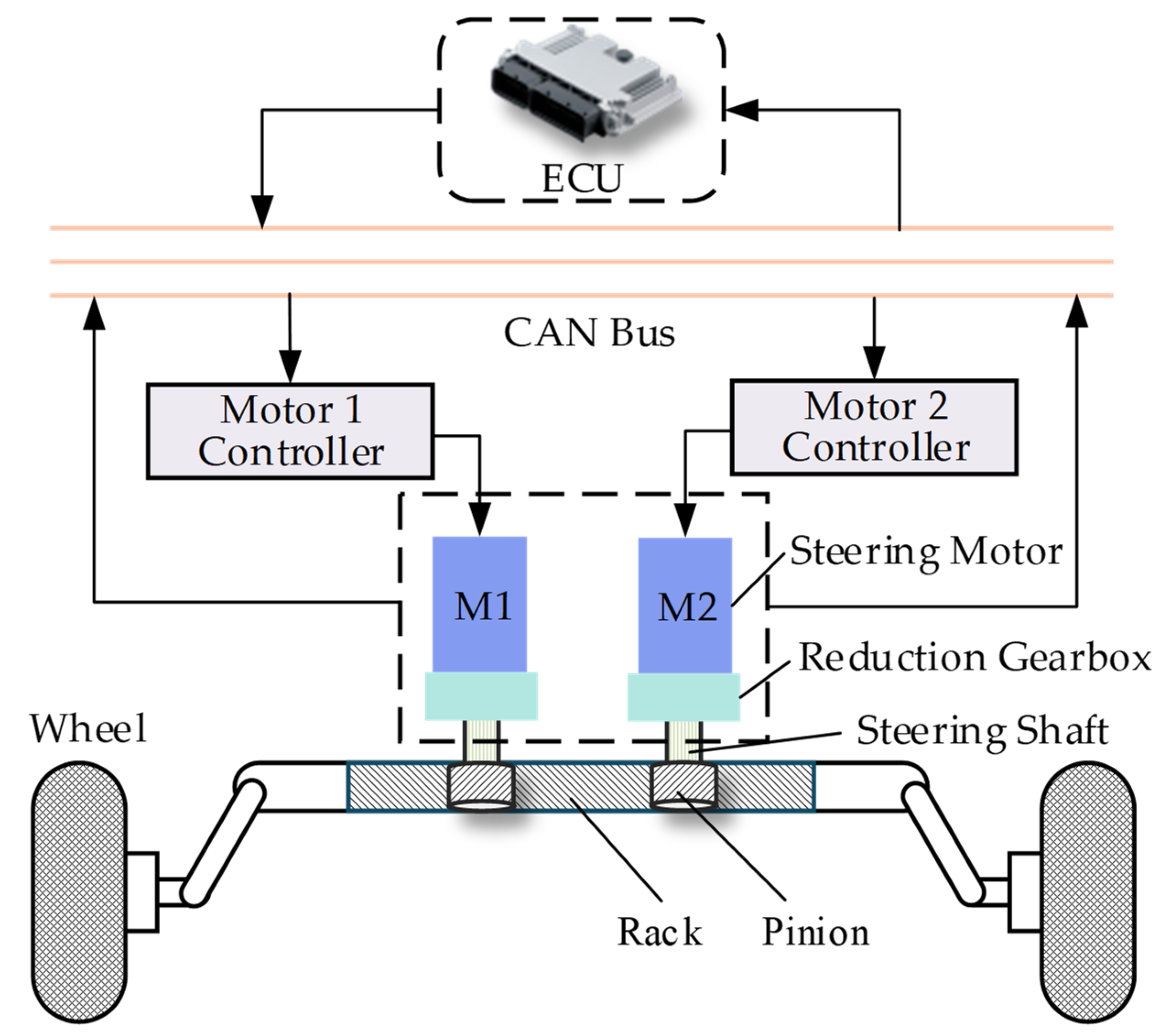 Fault-Tolerant Control and Switching Mechanism of Dual-Motor Steer-by ...