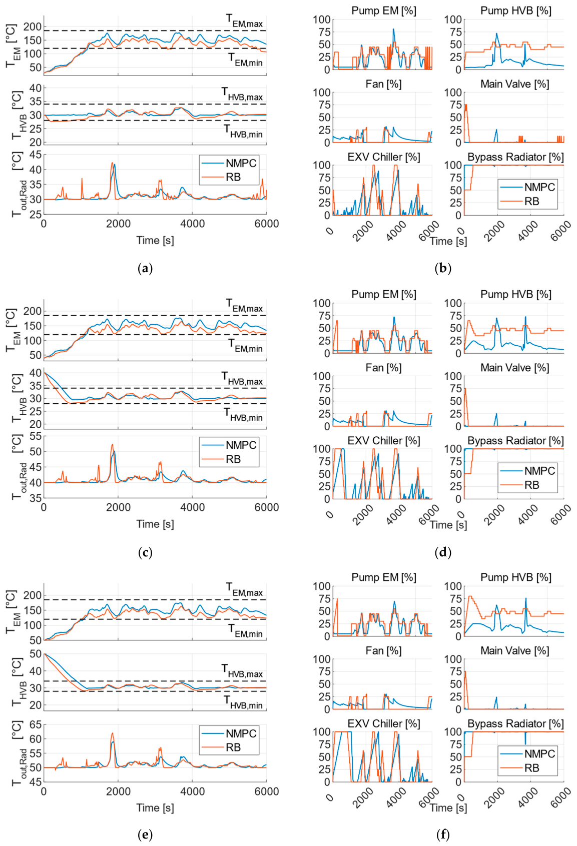 Centralized Nonlinear Model Predictive Control for Energy Efficient ...