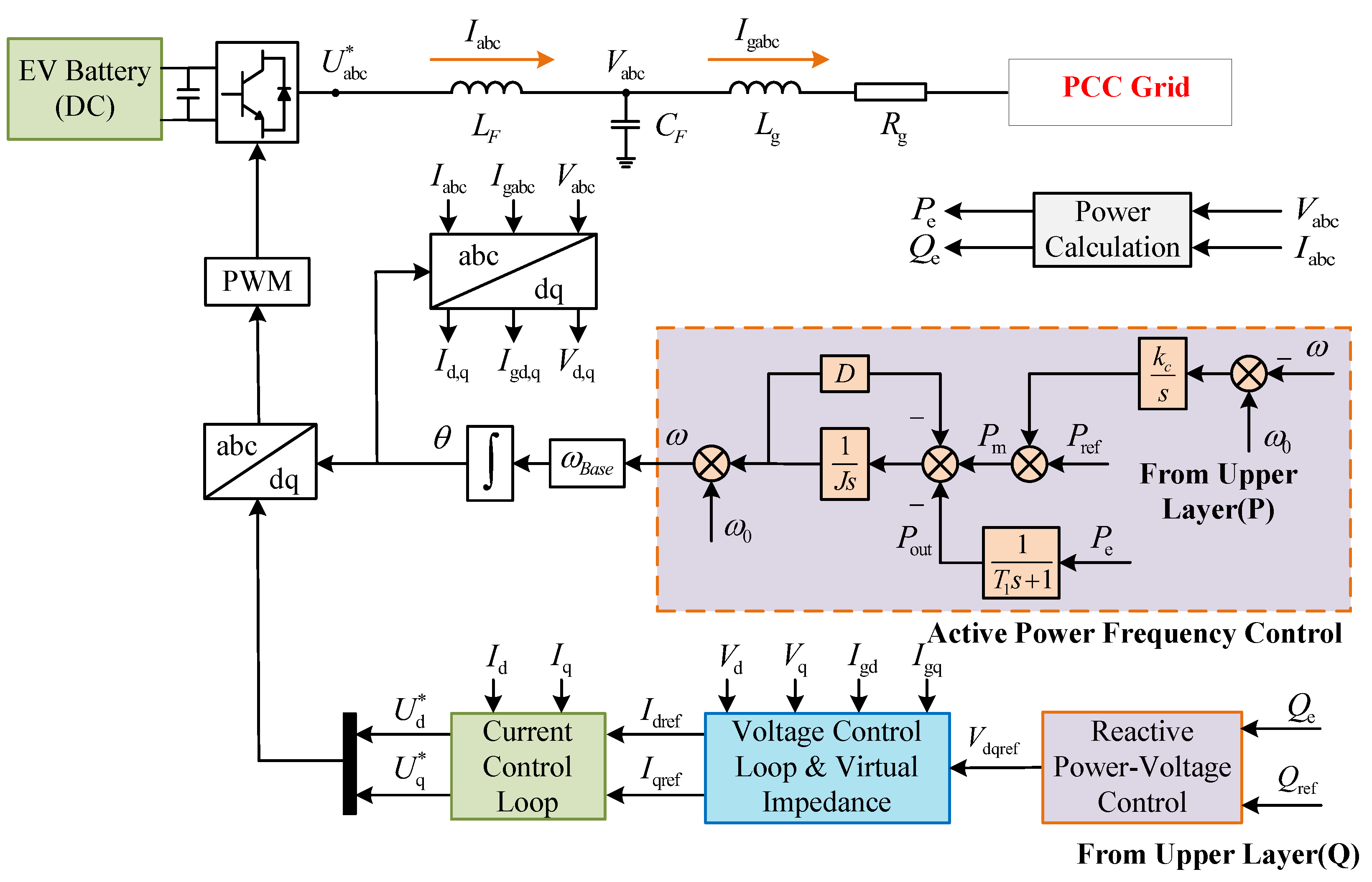 Reactive–Active Power Coordination Control of Grid-Forming V2G Charging ...