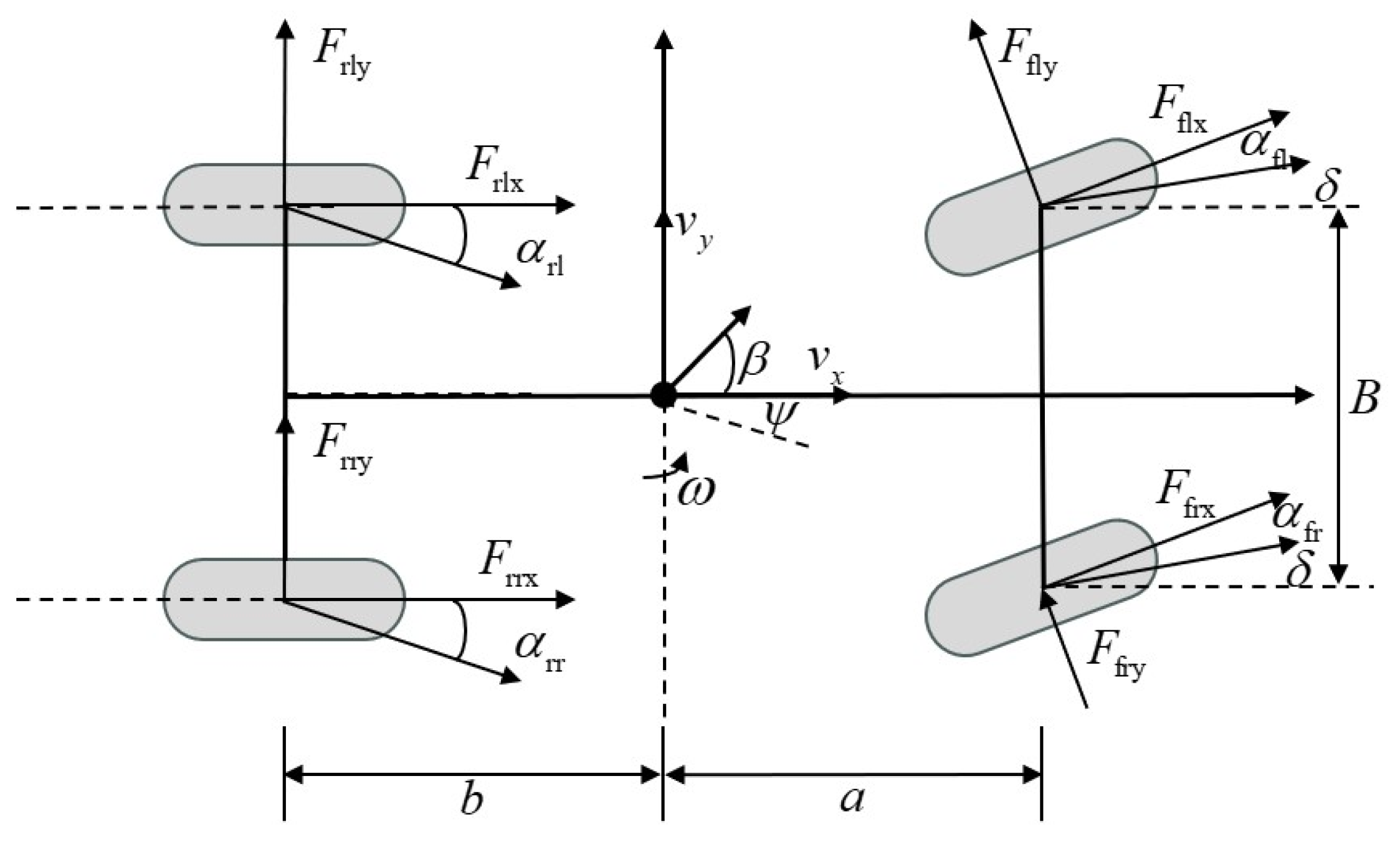 Adaptive Coordinated Trajectory Tracking and Yaw Stability Control for ...