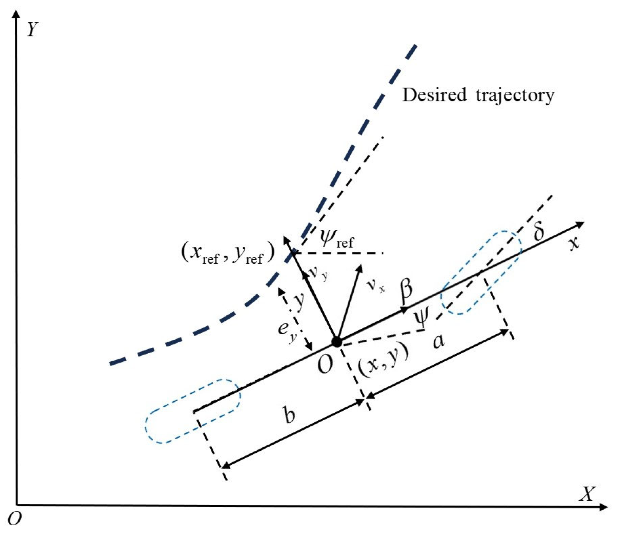 Adaptive Coordinated Trajectory Tracking and Yaw Stability Control for ...