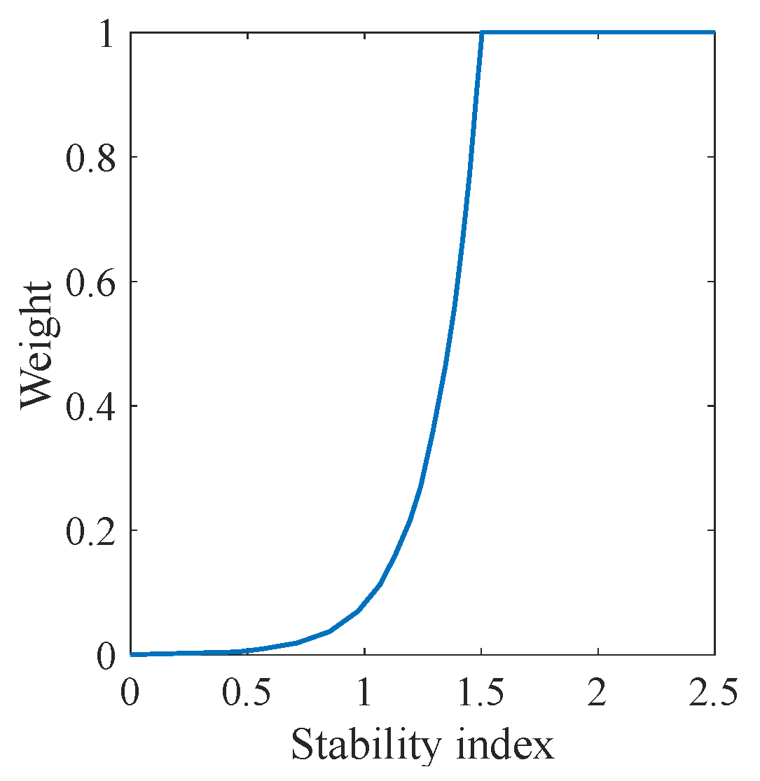 Adaptive Coordinated Trajectory Tracking and Yaw Stability Control for ...