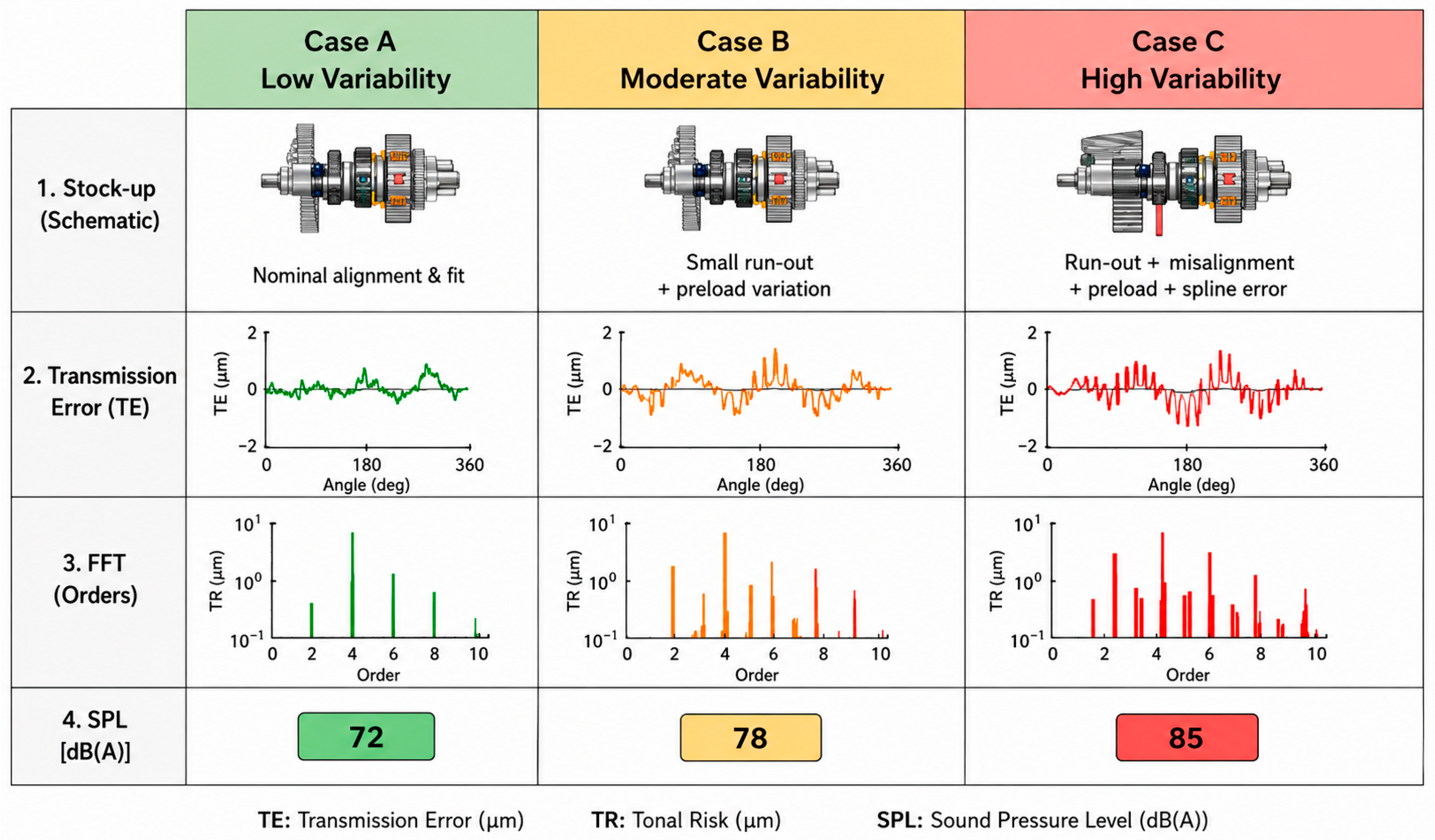 Manufacturing and Assembly Variability in Electric Drivetrains: Impacts ...