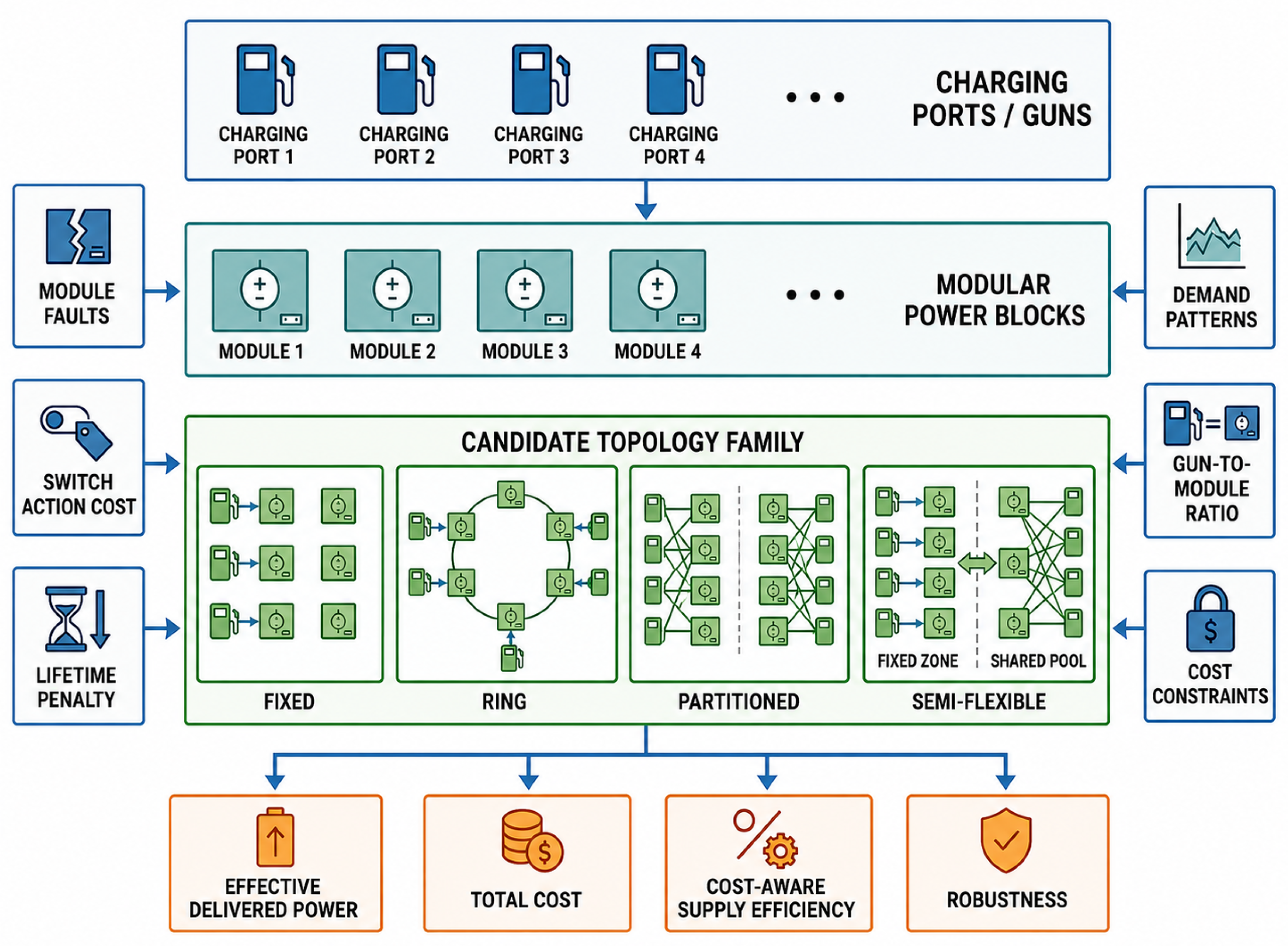 Power Module Internal Cost-Aware Topology and Gun-to-Module Ratio Design for Modular Multi ...