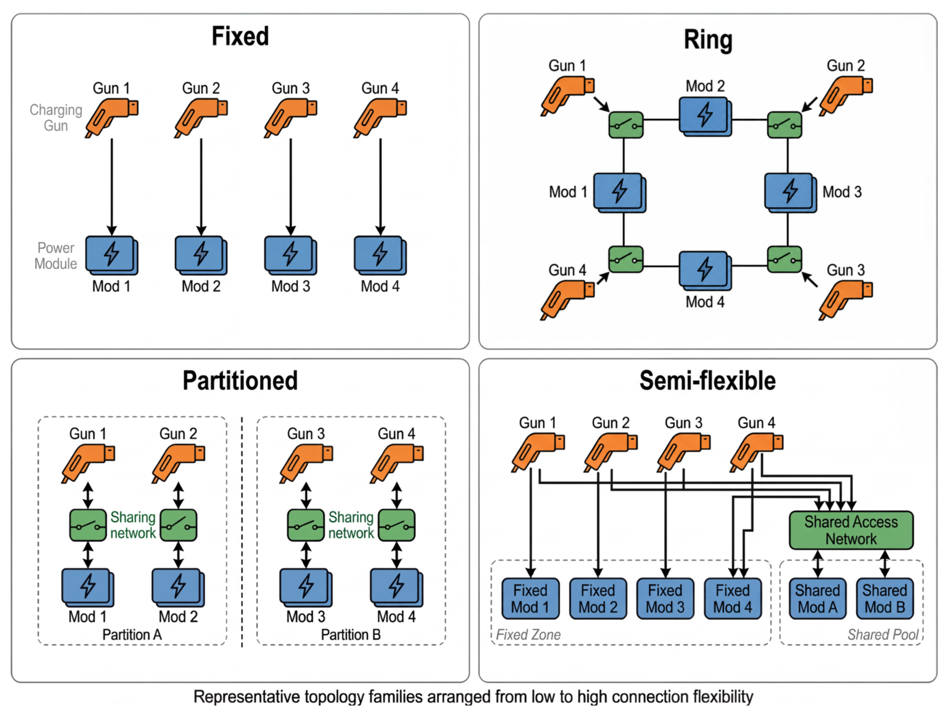 Power Module Internal Cost-Aware Topology and Gun-to-Module Ratio Design for Modular Multi ...