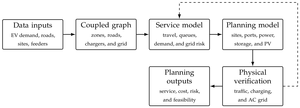 Equity-Aware Planning of Urban Ultra-Fast Electric Vehicle Charging ...