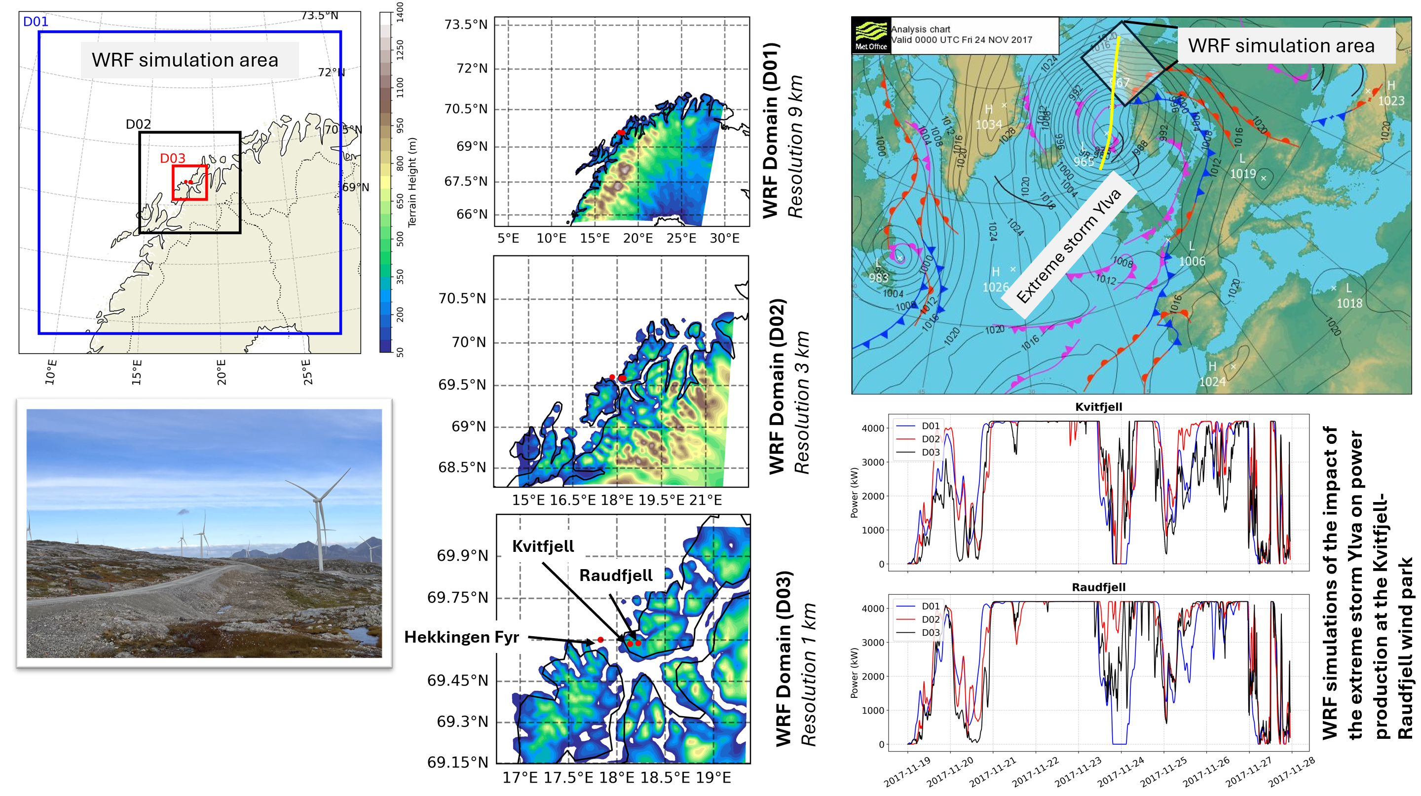 Curated visual reference: Wind Exposure Analysis For Rural Areas Reference: A Model Downscaling Study Of Wind Park Exposure To Extreme