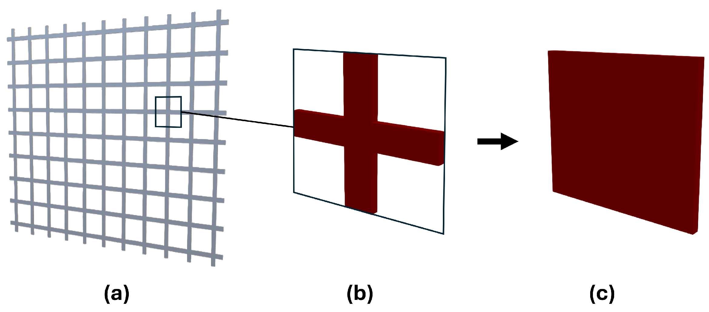 On the Aerodynamic Characterisation and Modelling of Porous Screens for ...