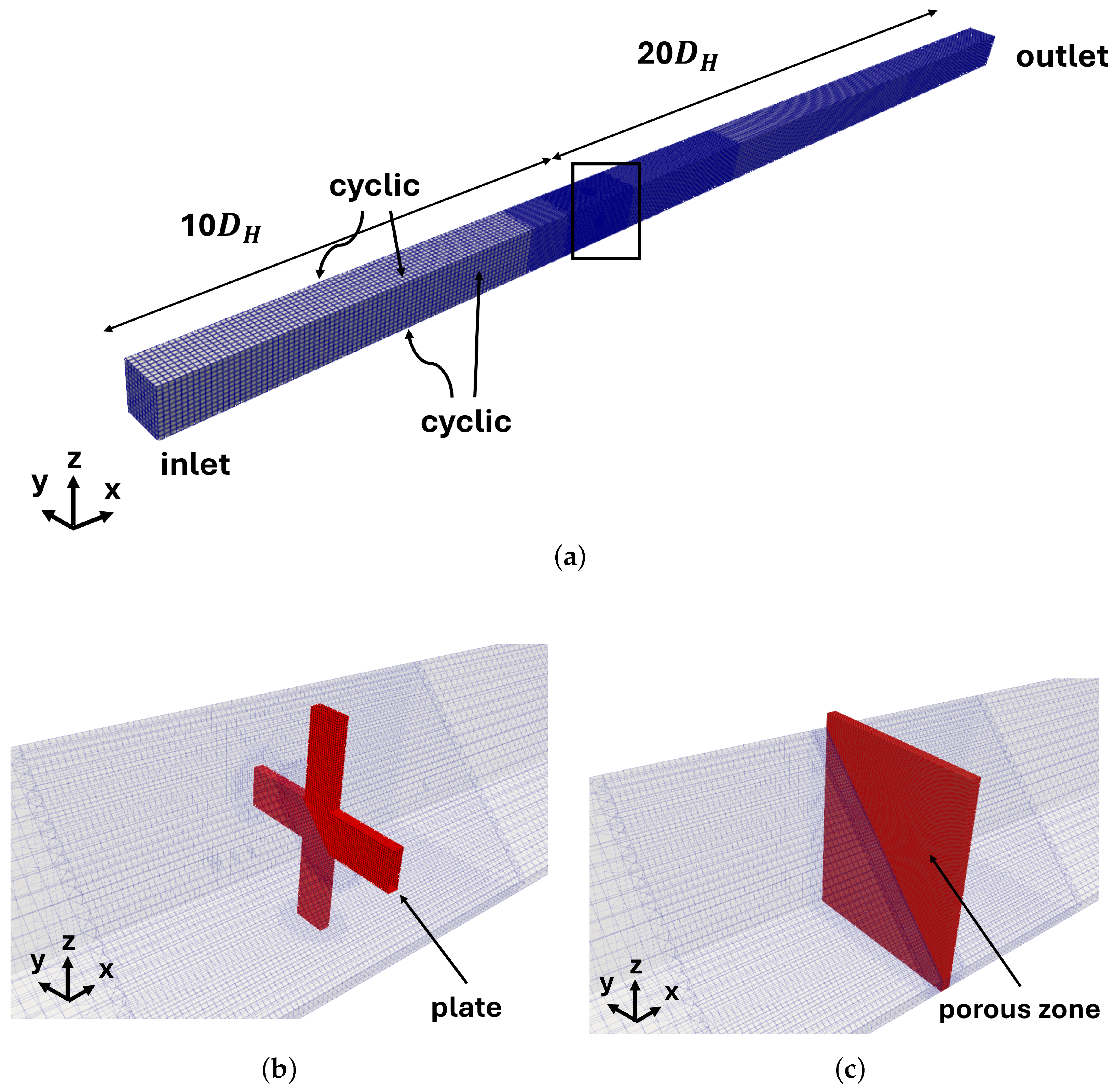 On the Aerodynamic Characterisation and Modelling of Porous Screens for ...