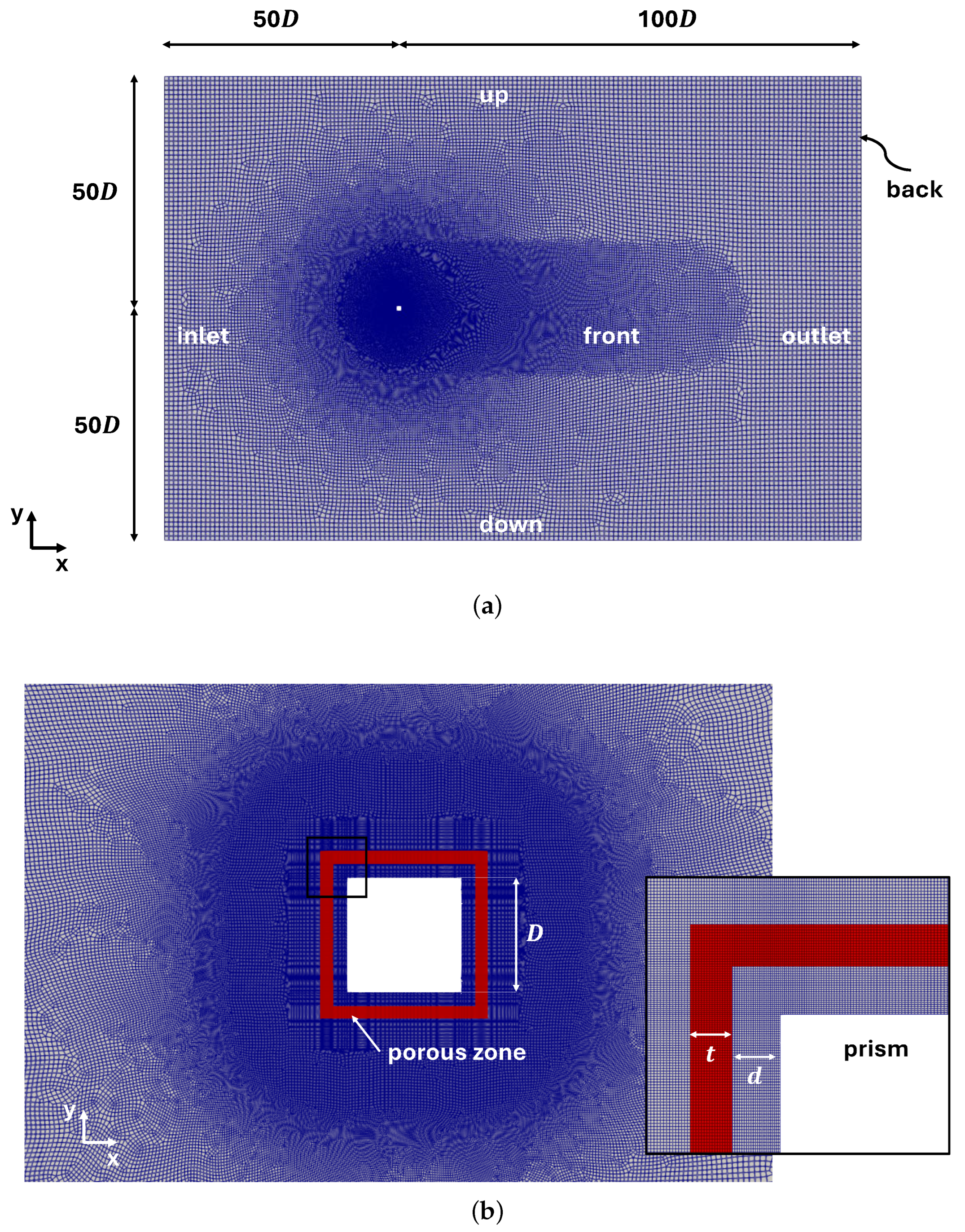 On the Aerodynamic Characterisation and Modelling of Porous Screens for ...