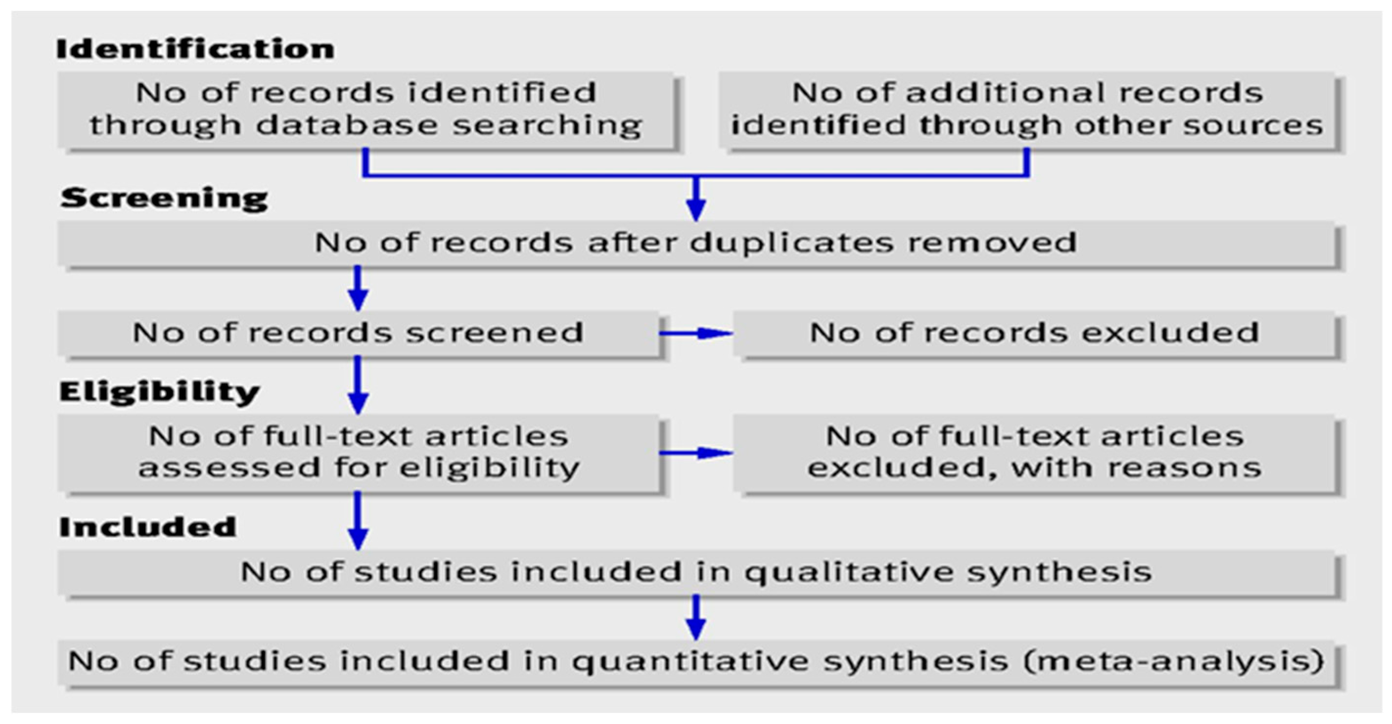 Assessing Attitudes, Knowledge, and Practice of Cervical Cancer ...