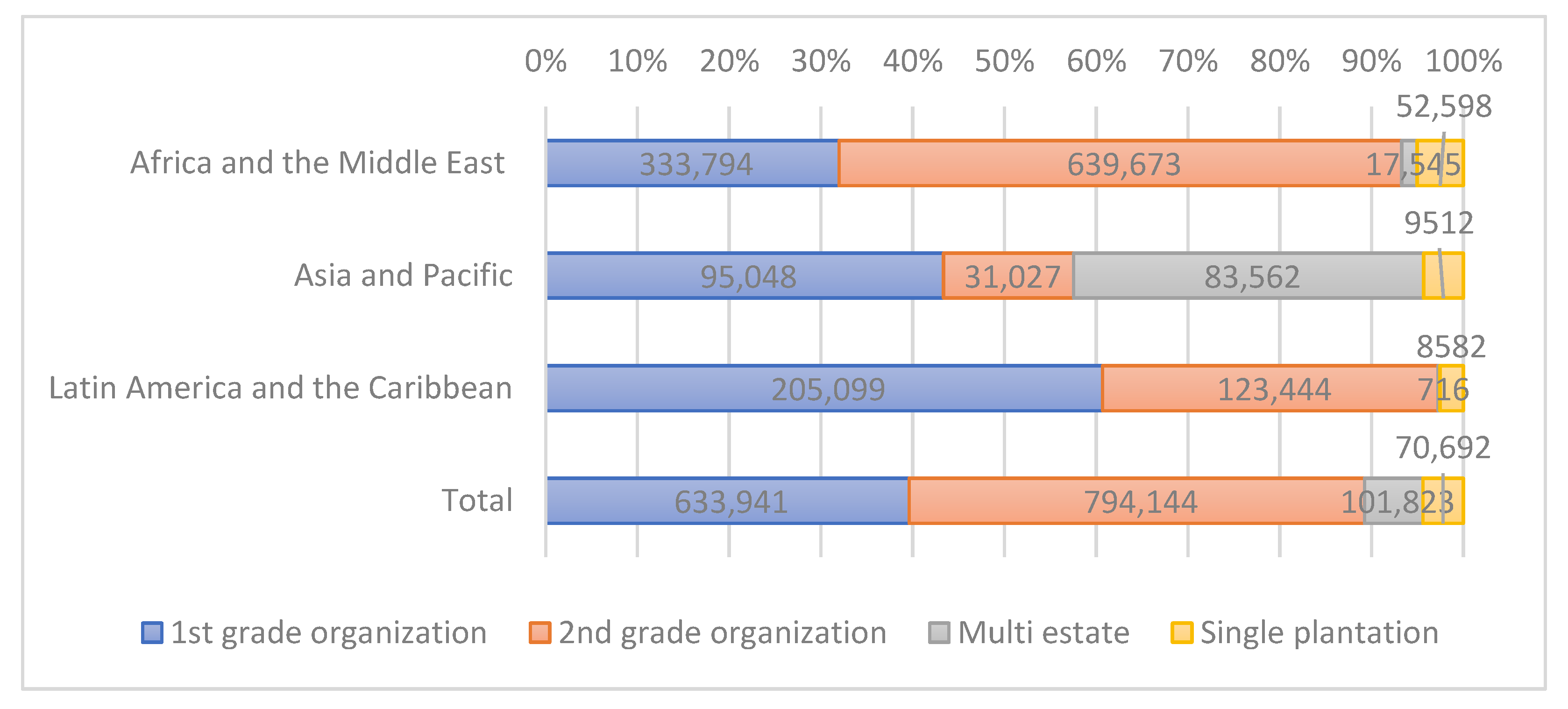 An Exploratory Analysis Of The FAIRTRADE Certified Producer Organisations An Exploratory Analysis Of The FAIRTRADE Certified Producer Organisations