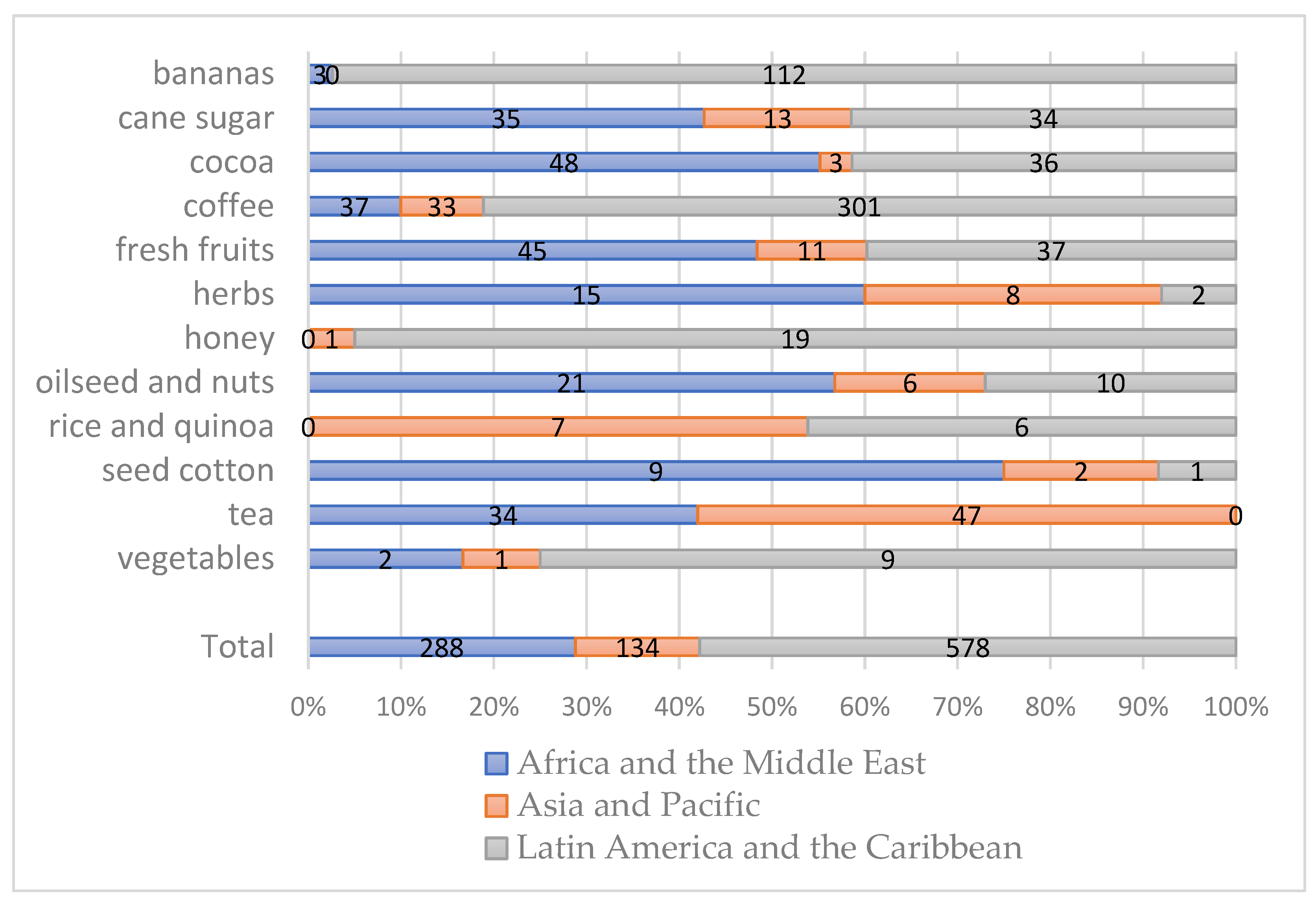 An Exploratory Analysis Of The FAIRTRADE Certified Producer Organisations An Exploratory Analysis Of The FAIRTRADE Certified Producer Organisations
