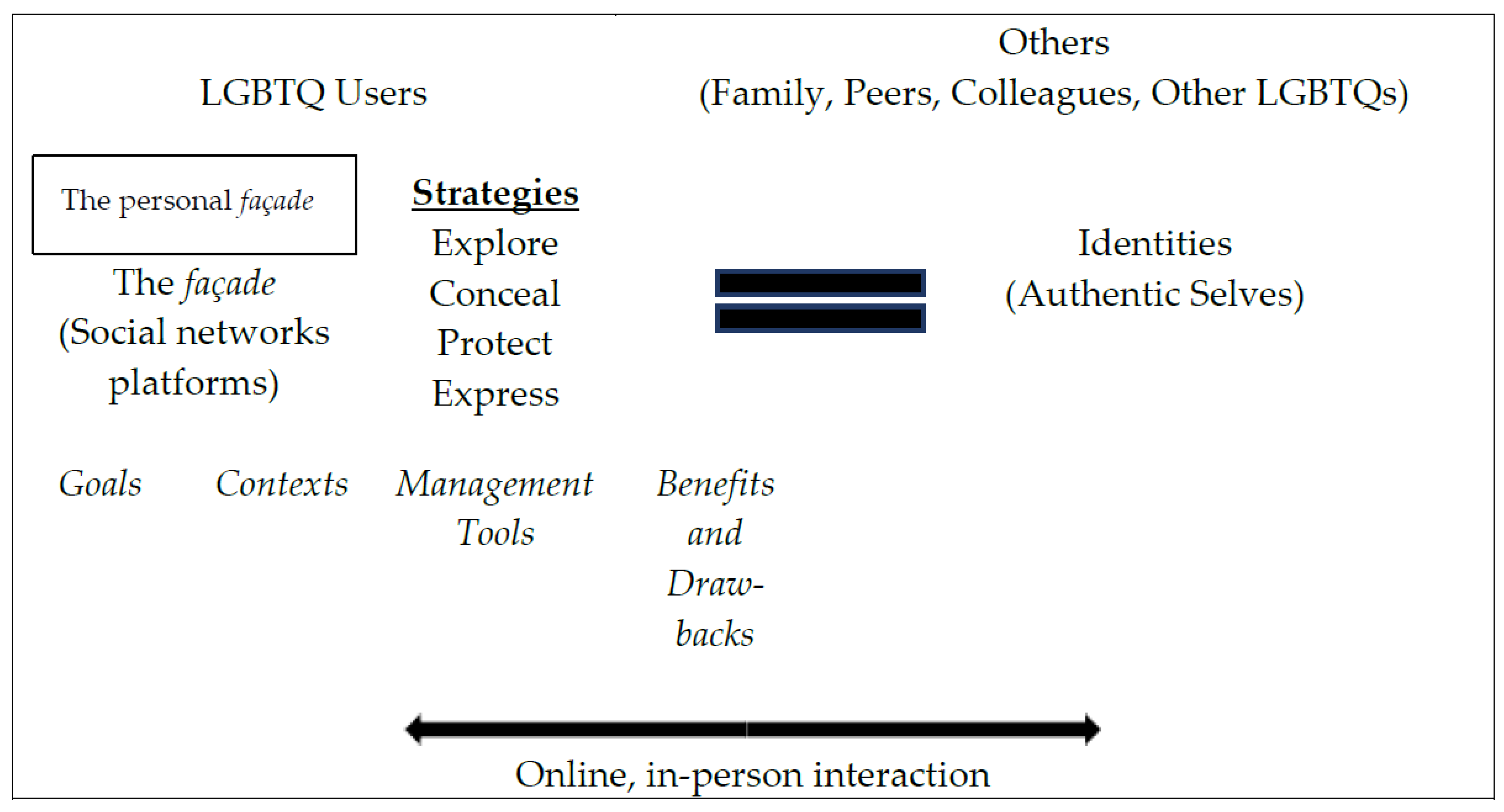 Youth Free Full-Text Coming Out Strategies on Social Media among Young Gay Men in Malaysia